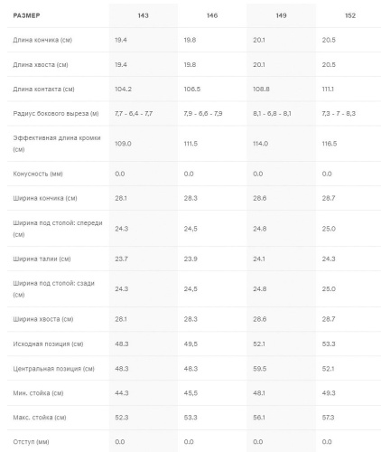 Сноуборд YES Women's Basic 2025, белый