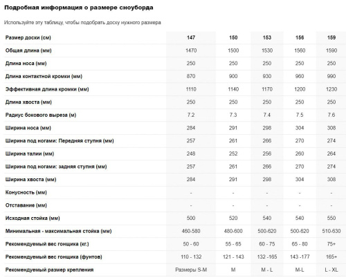 Сноуборд Nidecker Sensor Team 2025, желтый